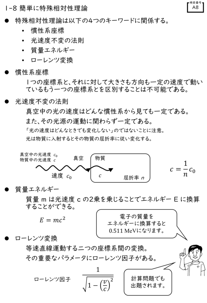 相対論的質量とエネルギーの関係を図示したイラスト。上部にはアインシュタインの有名な式 E = mc² が書かれており、「c」は光速、「m」は質量であることが示されている。 図の中ほどでは、光速 c は真空中で最大であり、物質中では屈折率 n によって c/n に遅くなることが示されている。 下部の吹き出しでは、電子の質量をエネルギーに換算すると 0.511 MeV になることが説明され、「計算問題でも出題されます」と学生キャラが解説している。